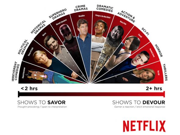 netflix_binge_scale_0_1465398520