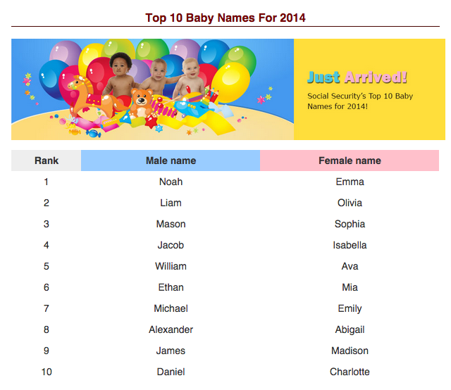 The Top 10 Baby Names Of The Year Electric 94.9